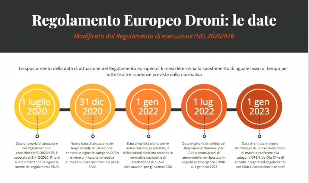 Droni la normativa europea