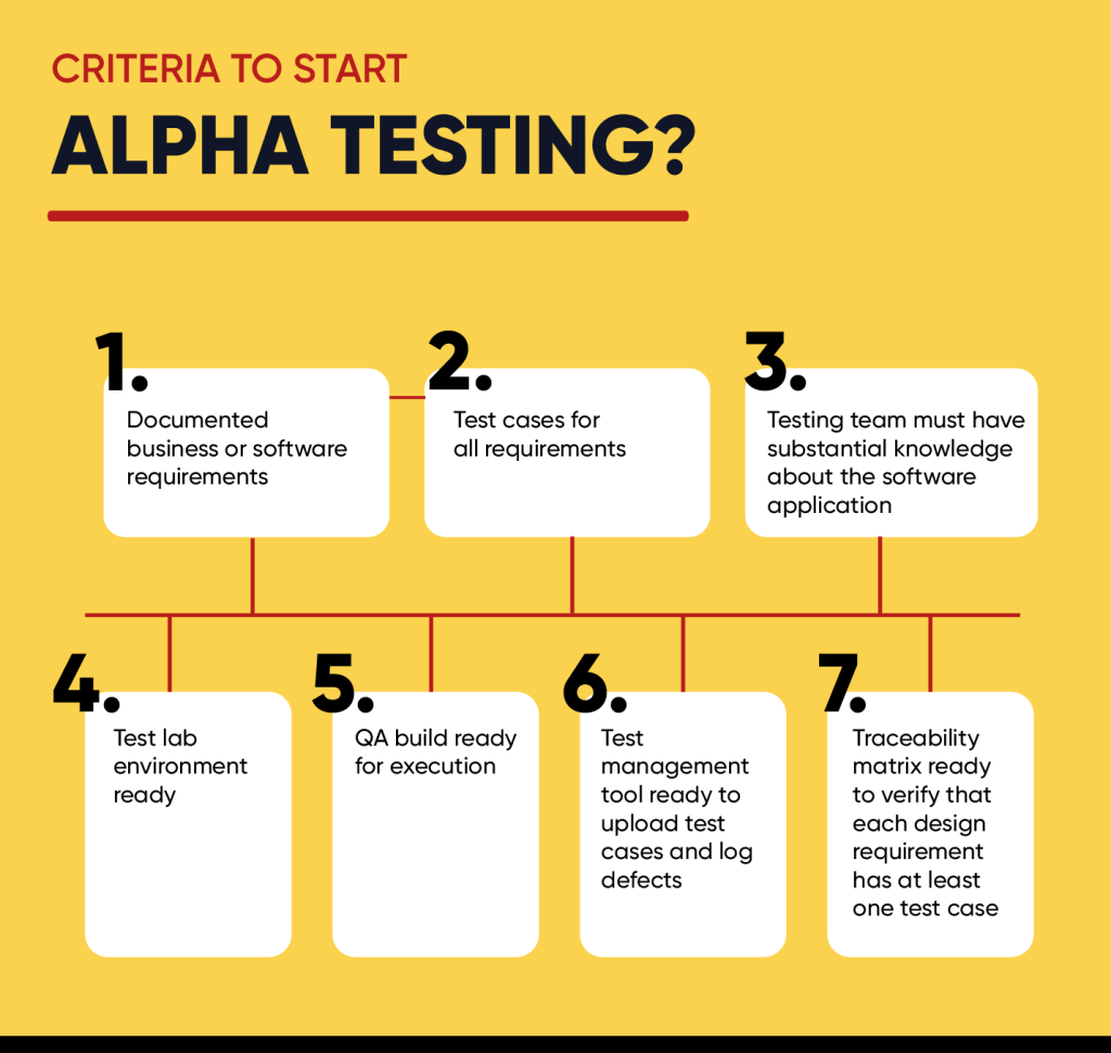 Alpha-test: test di conformità su un prodotto per scoprire e risolvere le problematiche che potrebbe incontrare un consumatore