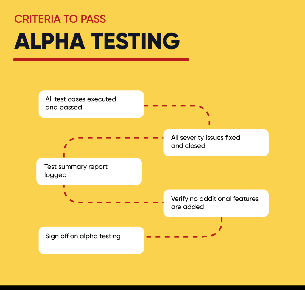 Alpha-test: test di conformità su un prodotto per scoprire e risolvere le problematiche che potrebbe incontrare un consumatore