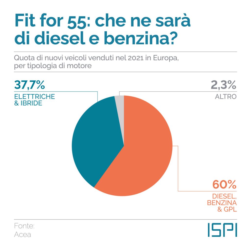 Automotive: elettrificazione e guida autonoma