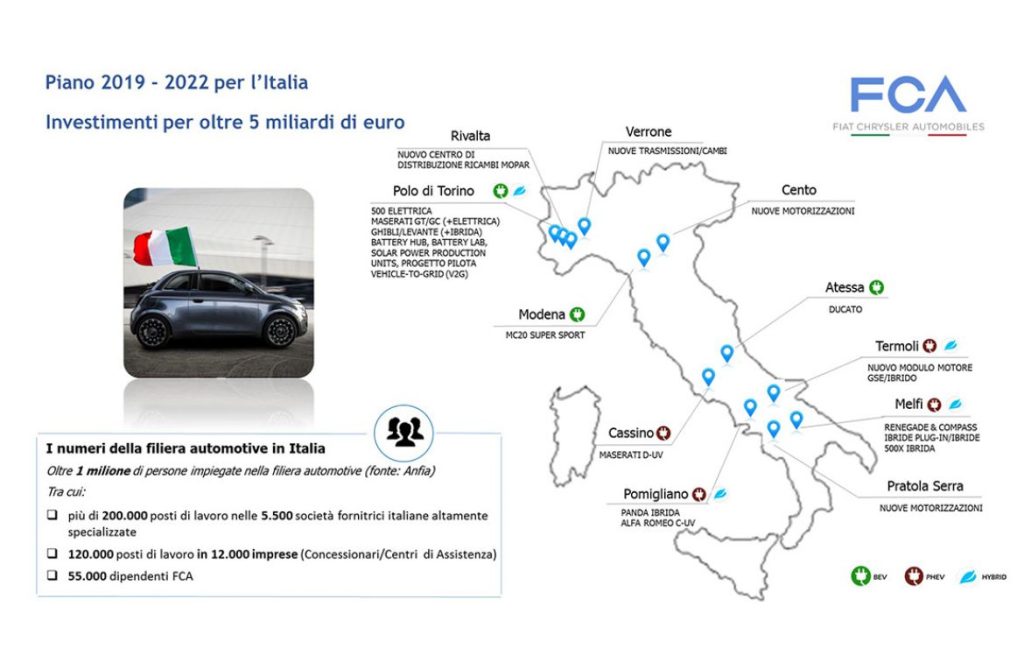 Automotive: elettrificazione e guida autonoma