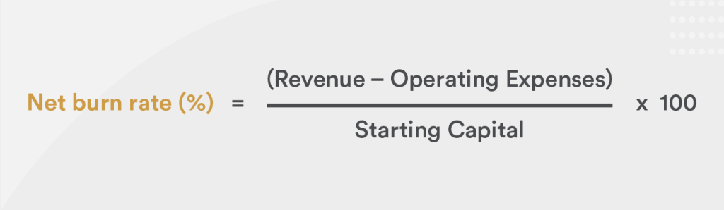 Si definisce Burn rate (o burning rate o negative cash flow) la velocità con cui un’azienda spende tutto il suo capitale