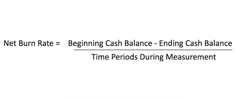 Si definisce Burn rate (o burning rate o negative cash flow) la velocità con cui un’azienda spende tutto il suo capitale