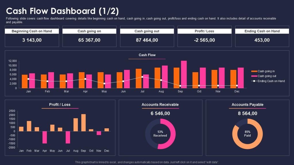 Cash flow: ricostruzione dei flussi monetari come differenza tra entrate e uscite di una azienda o di un progetto nel tempo considerato