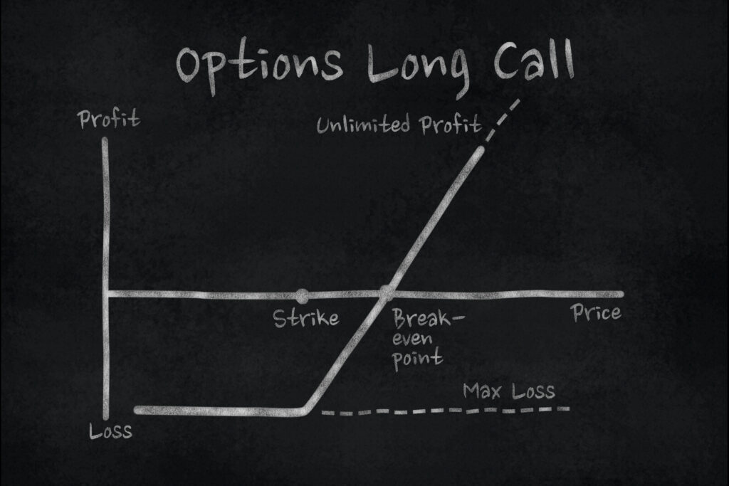 call option long