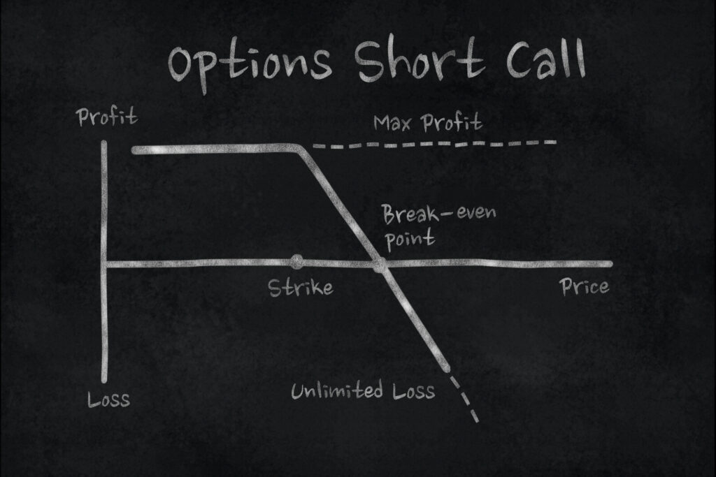 call option short