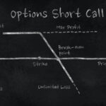 call option short