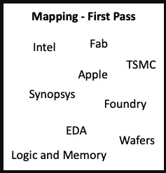 Steve Blank mappa industry