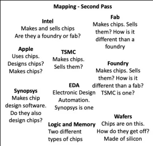 Steve Blank mappa industry 2