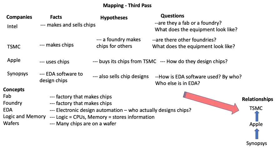 Steve Blank mappa industry 3