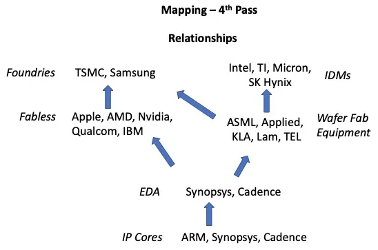 Steve Blank mappa industry 4