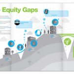 Equity gap