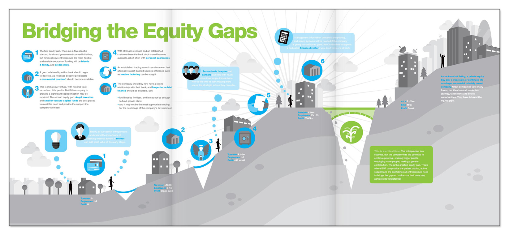 EQUITY GAP