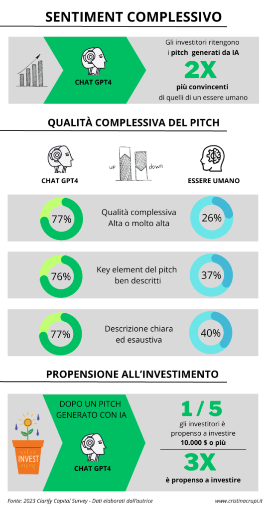 Pitch Chat GPT Andamento generale