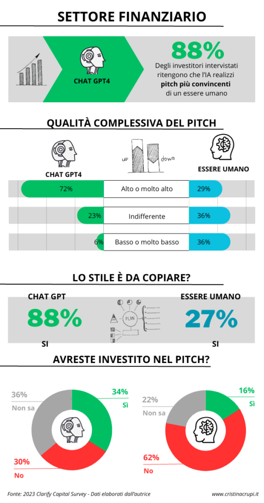 Pitch Chat Settore Finanziario