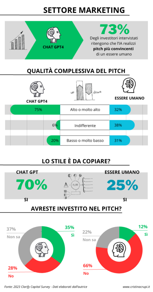 Pitch Chat Settore Marketing