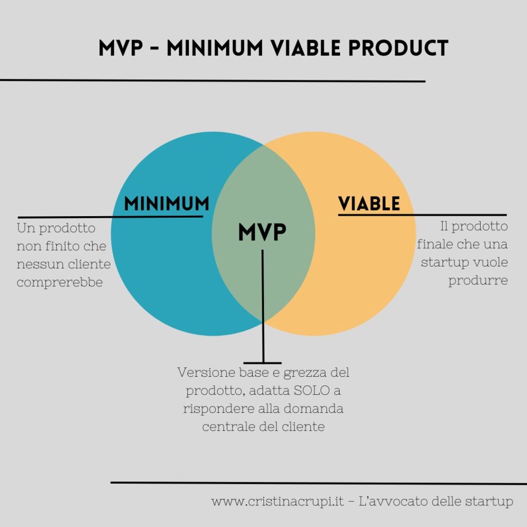 MVP - Minimun viable product 