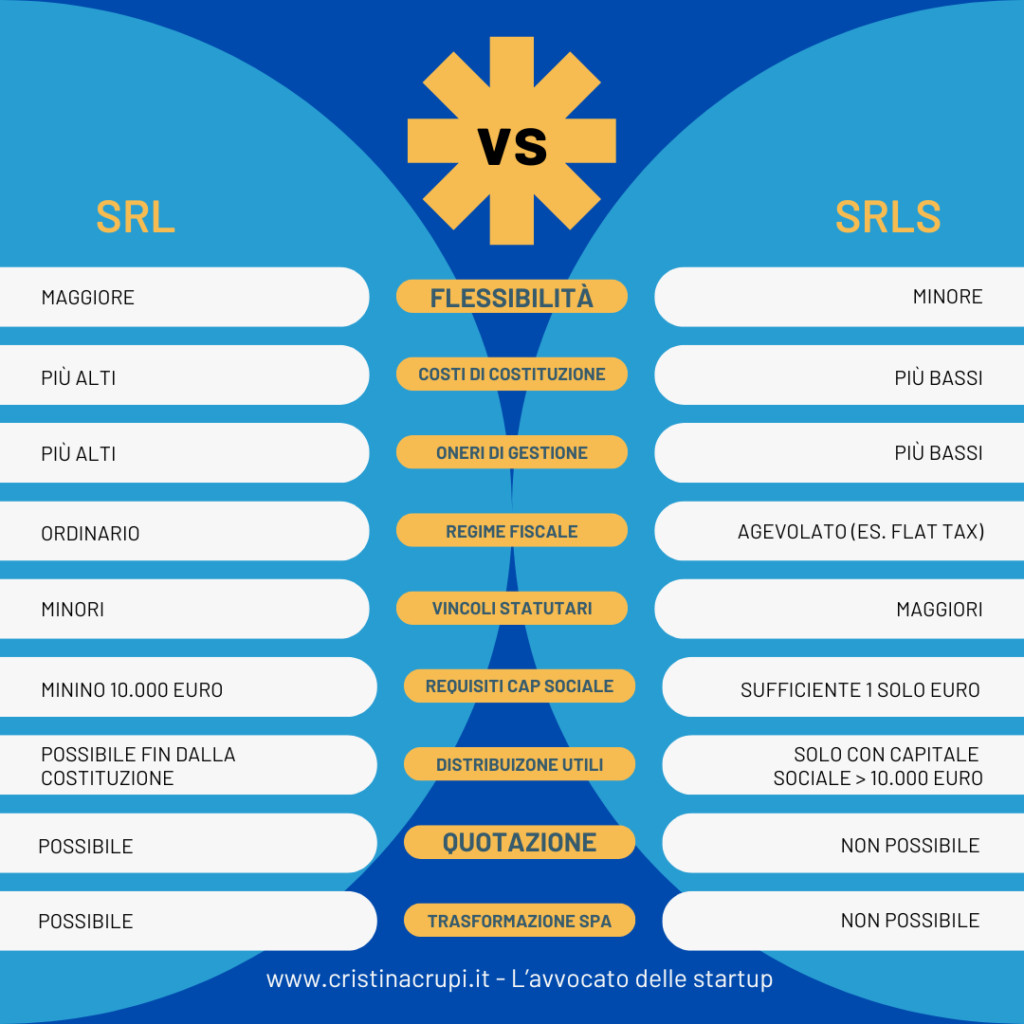 SRL VS SRLS